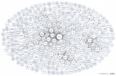 Linked Open Data Cloud