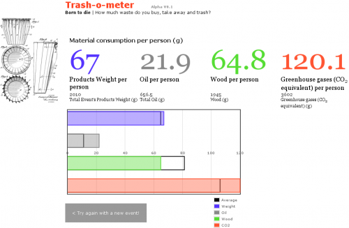 Participation in the Trans Trash project